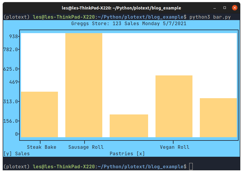 Tuesday Tooling: Visualise Data in the Terminal