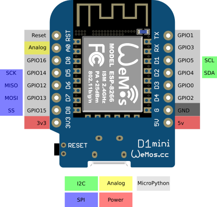 which pins need to be connected for esp8266 deepsleep