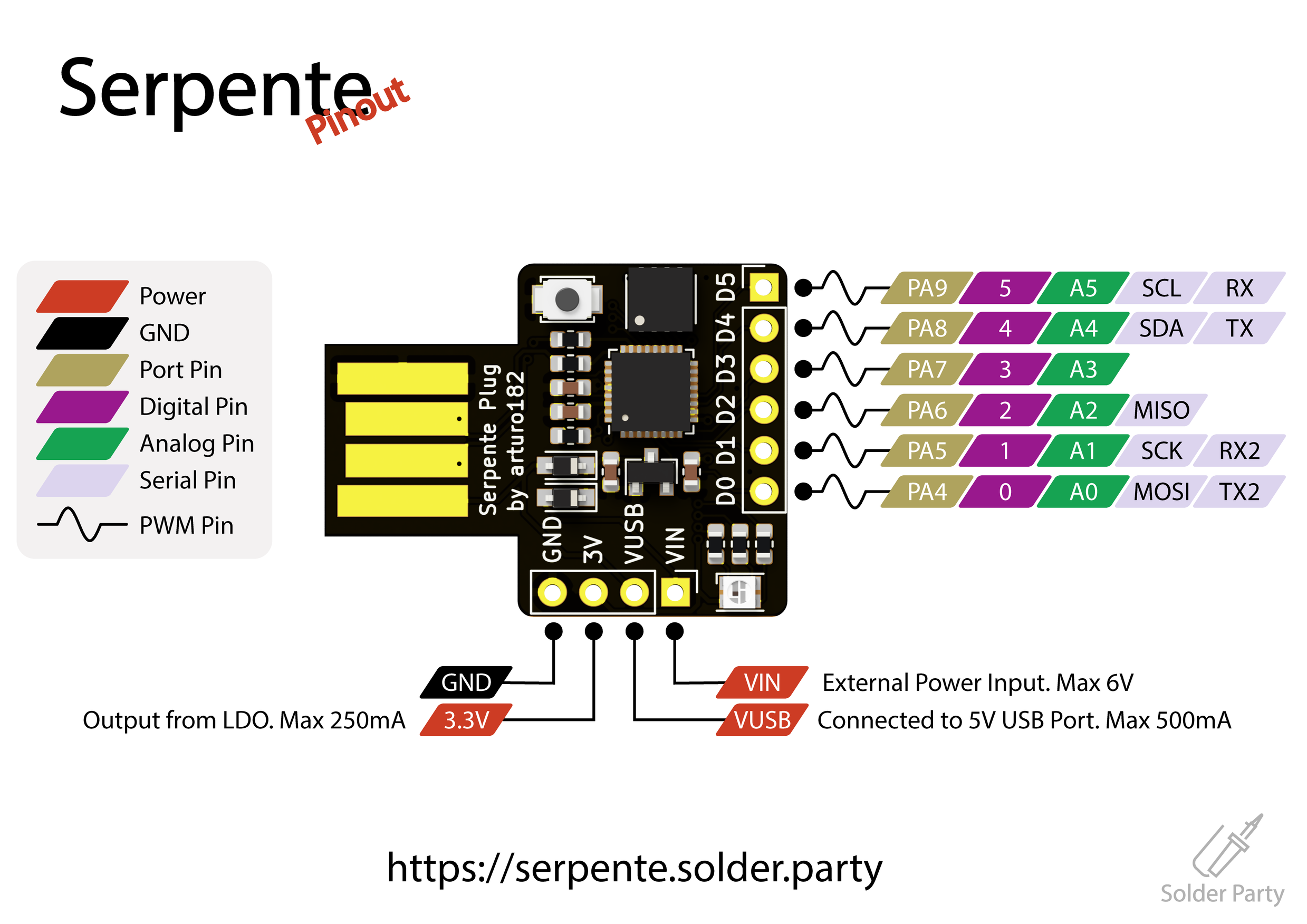 Attiny13 проекты с исходниками