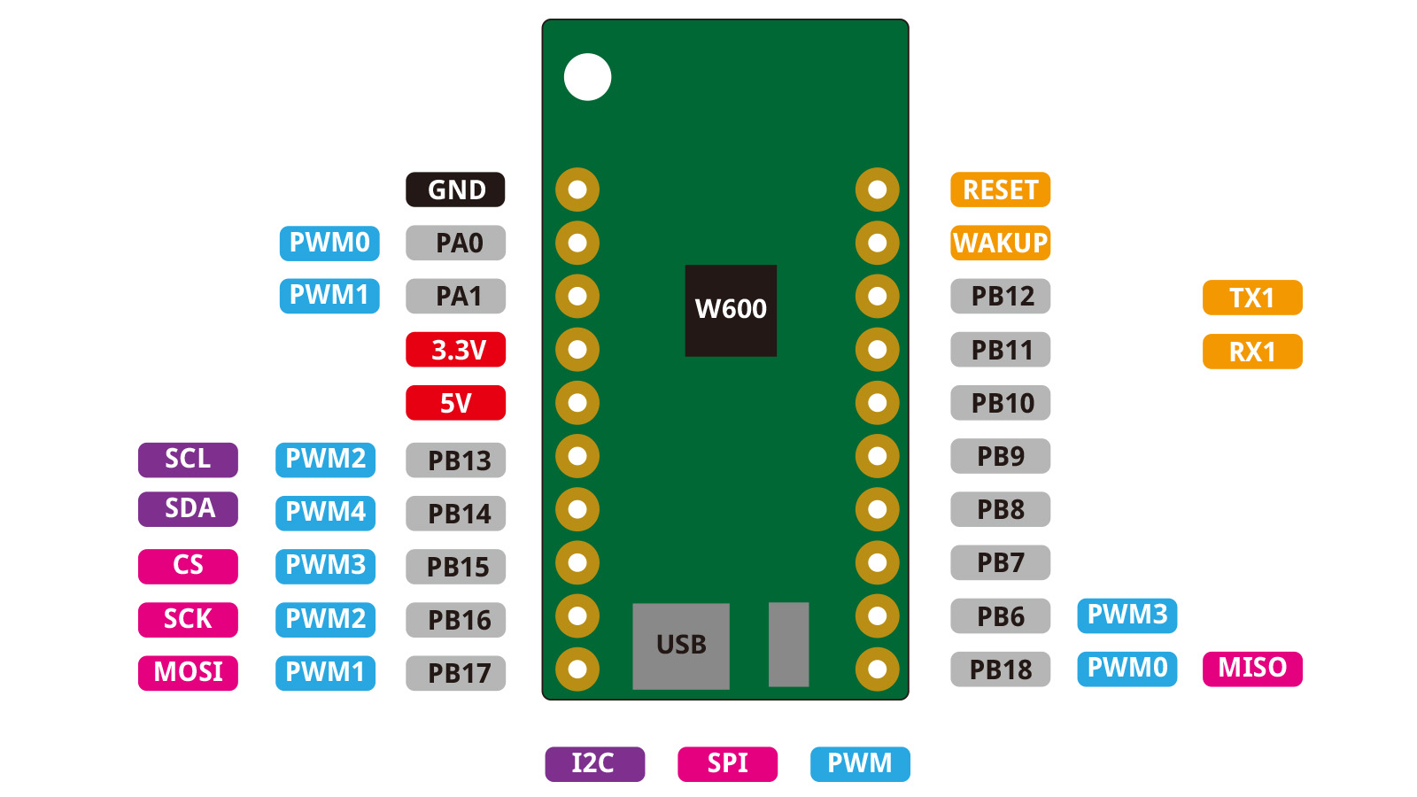 w600_pico_v1.0.0_3_16x9