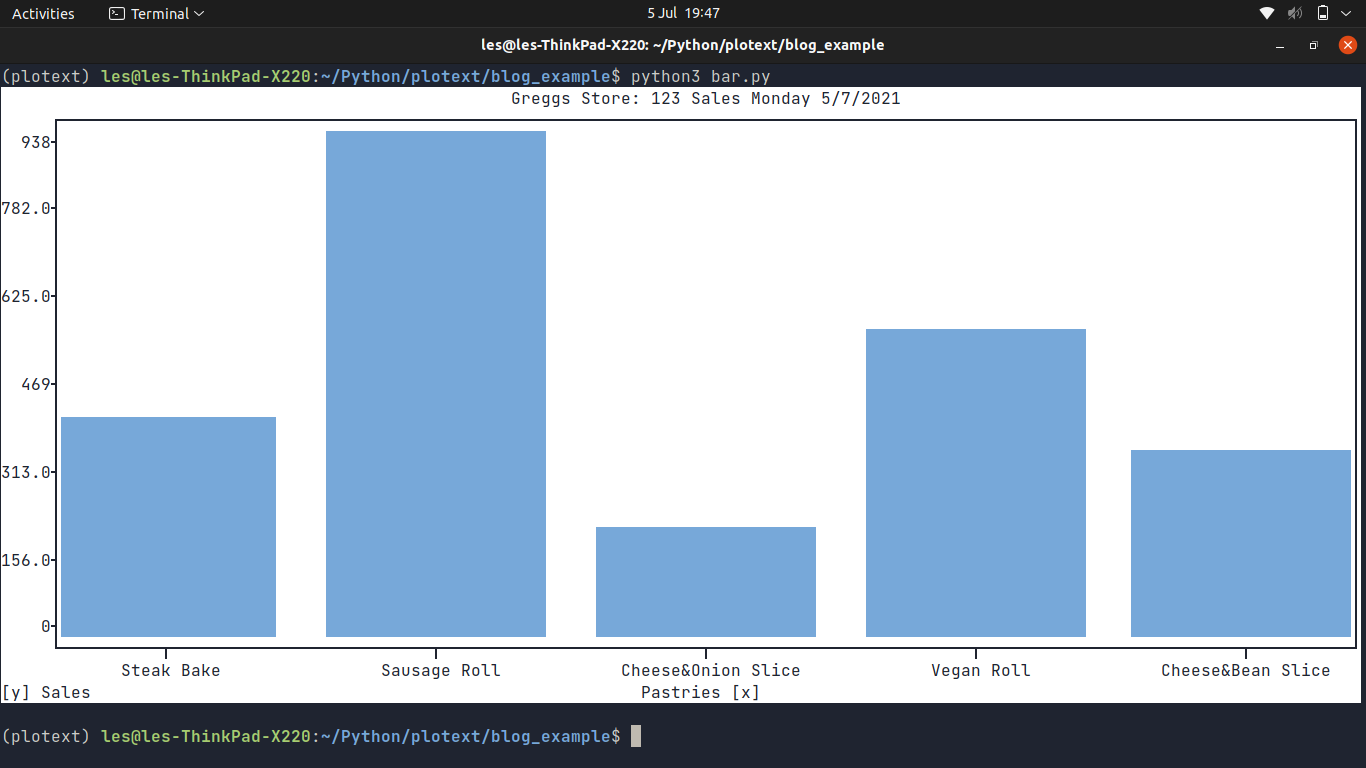 Tuesday Tooling: Visualise Data in the Terminal