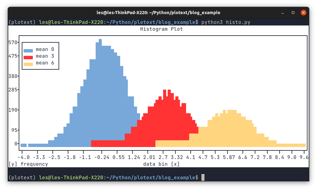 Tuesday Tooling: Visualise Data in the Terminal