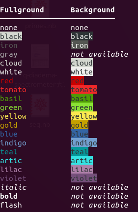 Tuesday Tooling: Visualise Data in the Terminal