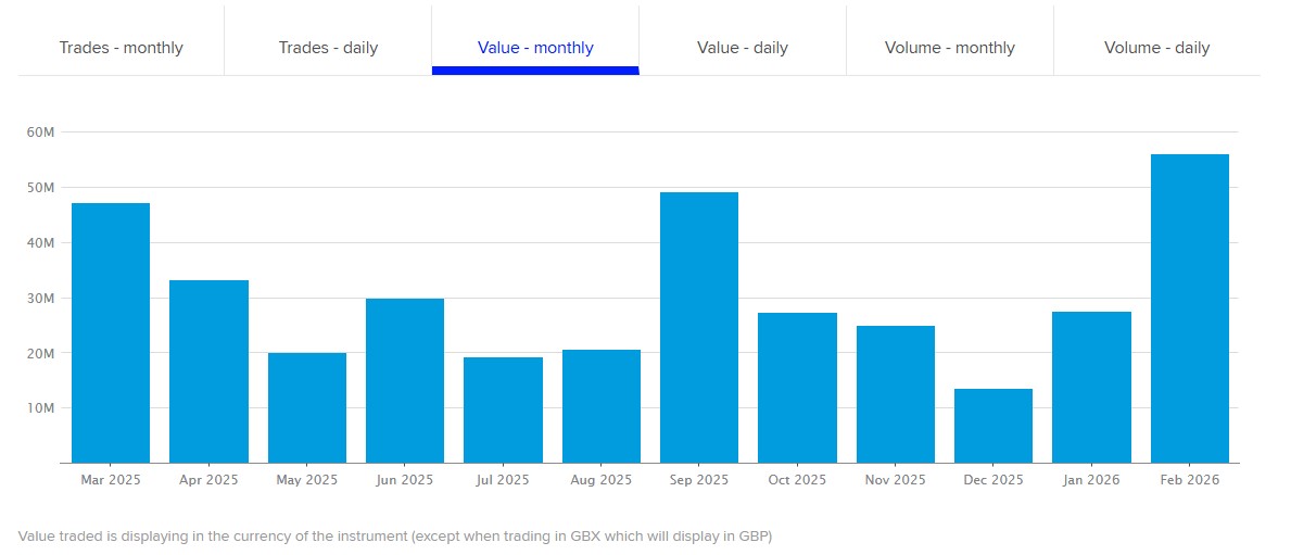 value-monthly